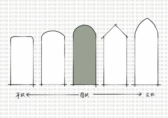家里設(shè)計拱形門好不好